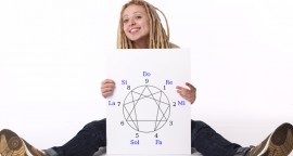 A Very Simple Guide To Learn Numerology