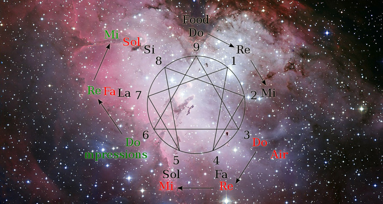 The Four Core Numerology Readings